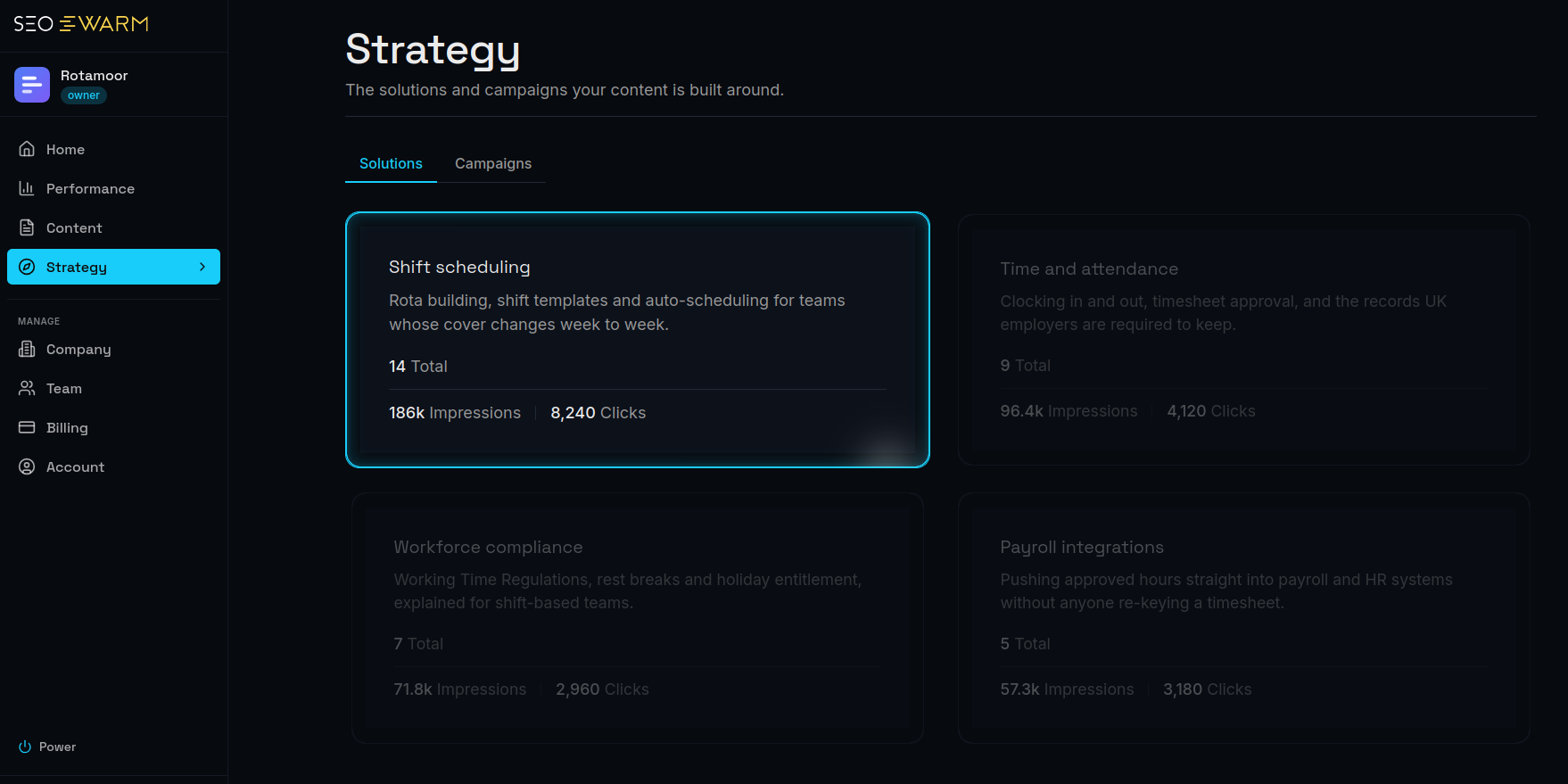 The SEOSwarm platform Strategy view — solutions and campaigns